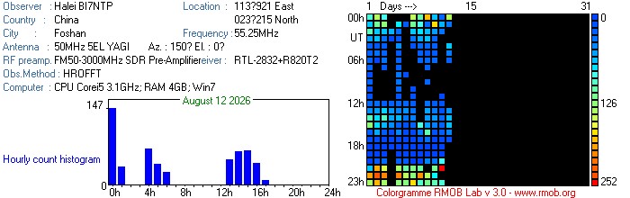 BI7NTP_082026.jpg