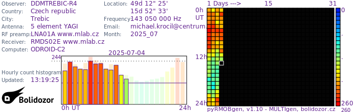 DDMTREBIC-R4_072025.jpg
