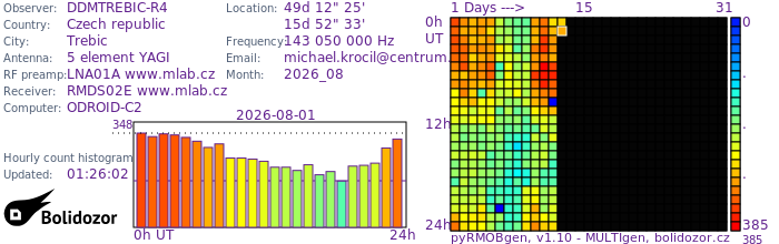 DDMTREBIC-R4_082026.jpg