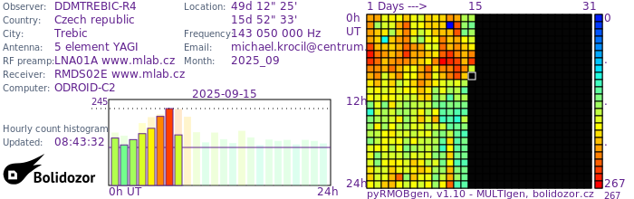 DDMTREBIC-R4_092025.jpg