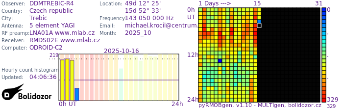 DDMTREBIC-R4_102025.jpg