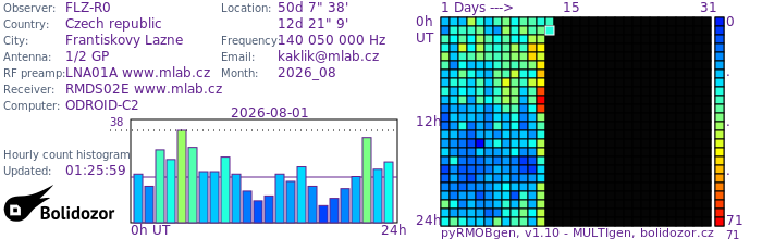 FLZ-R0_082026.jpg