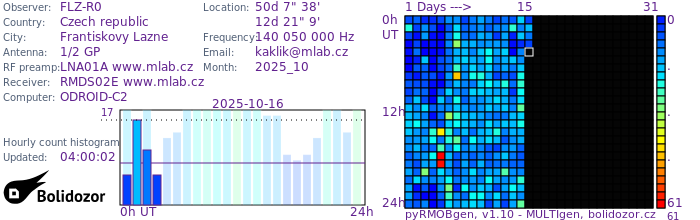 FLZ-R0_102025.jpg