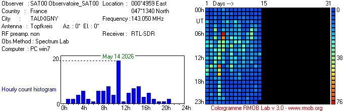 Observatoire_SAT00_052026.jpg