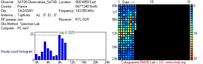 Observatoire_SAT00_072025.jpg