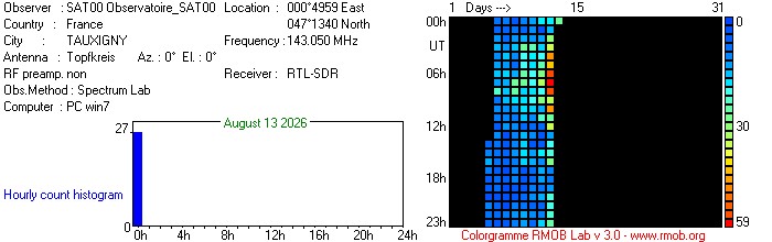 Observatoire_SAT00_082026.jpg