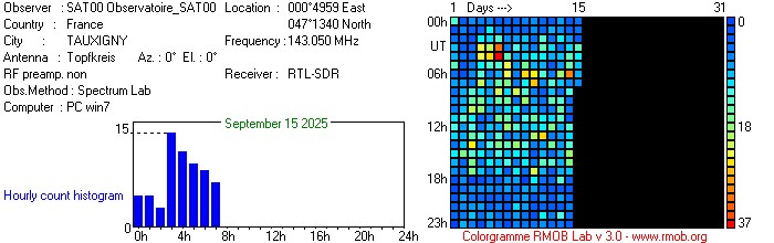Observatoire_SAT00_092025.jpg