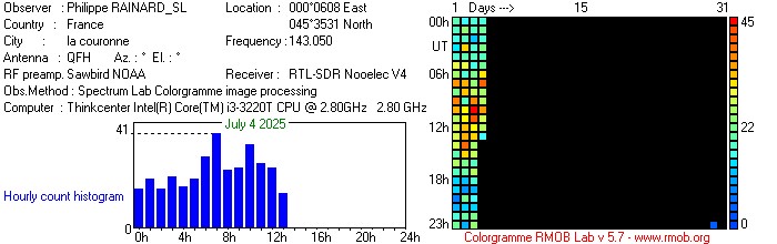 RAINARD_SL_072025.jpg