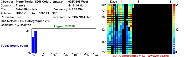 Terrier_SDR-Colorgram_082026.jpg